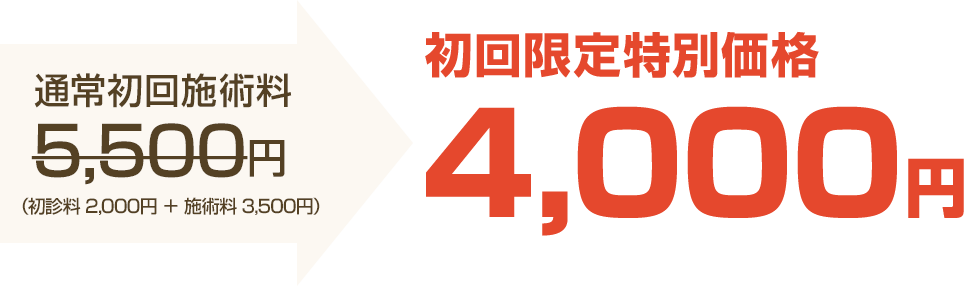 通常初回施術料5,500円が4,400円になります!